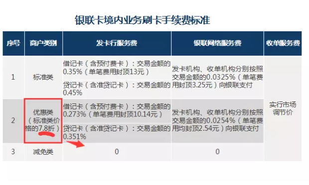 刷卡机支付牌照_pos机支付牌照是什么意思_合利宝pos机支付牌照