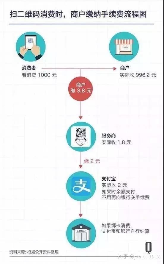 合利宝pos机支付牌照_刷卡机支付牌照_pos机支付牌照是什么意思