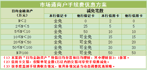 刷卡流程图片_药店办理医保刷卡流程_合利宝pos刷卡流程