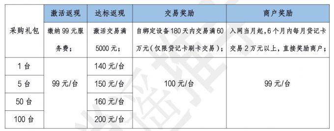 合利宝POS机费率涨了吗 多款pos费率上涨！1机3费率自由切换pos牛上天了…