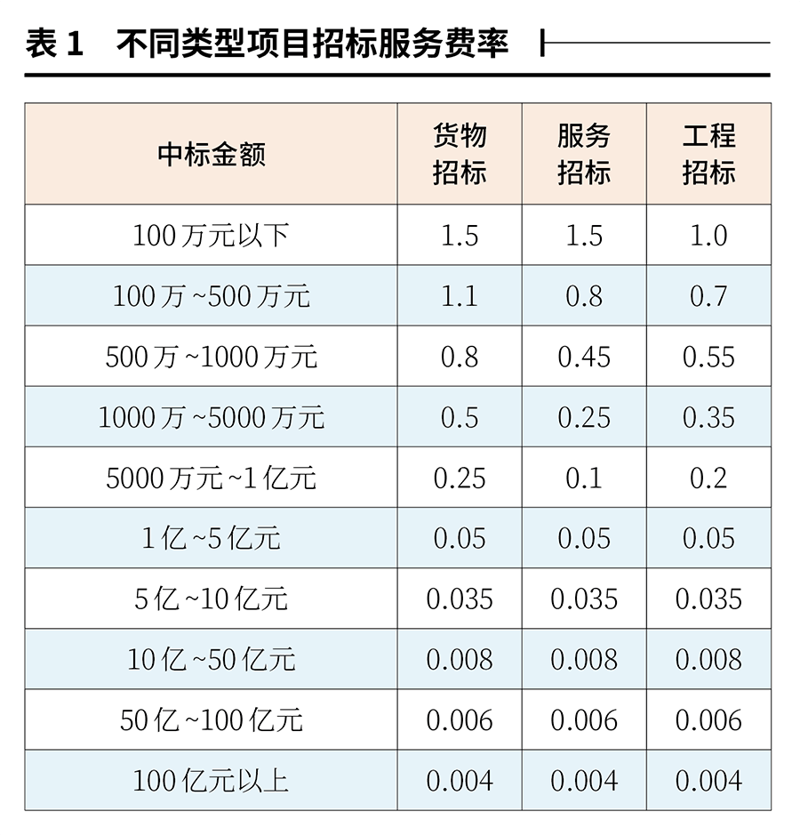 poss机涨费率_合利宝POS机费率涨了吗_pos机涨费率是怎么回事