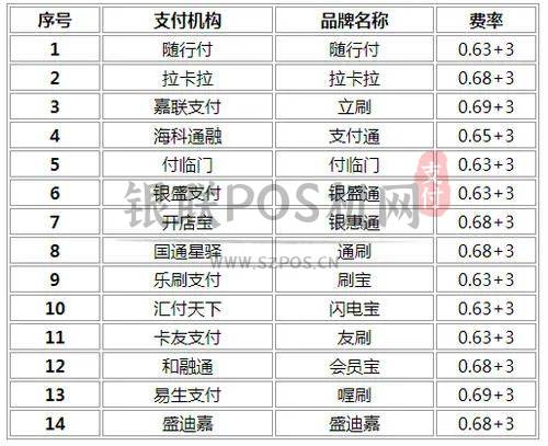 pos机流量卡有什么用_pos机流量卡收费标准_合利宝pos机有流量费