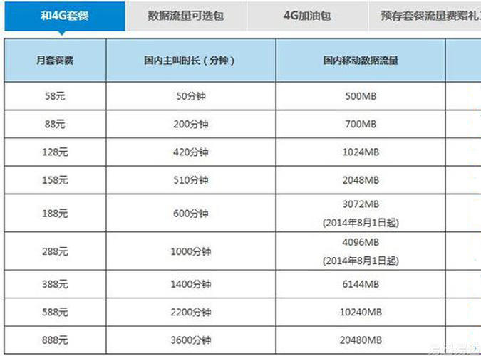 合利宝pos机流量卡_流量卡机卡绑定_流量卡机卡分离怎么解决