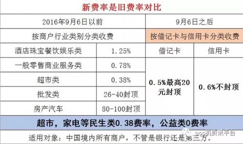 合利宝pos及收费 合利宝POS机费率详解_银联支付pos机官网