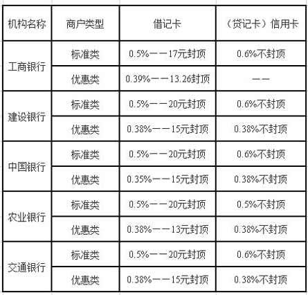 pos机合利宝排名_pos机生产厂家排名_二清机pos机十大排名