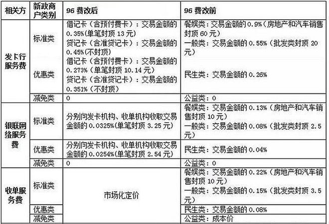 合利宝大pos费率多少_费率大小写转换_费率大写