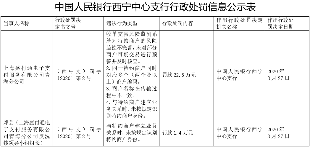 商户名单查询_合利宝pos商户名单_智汇卡南京指定商户名单