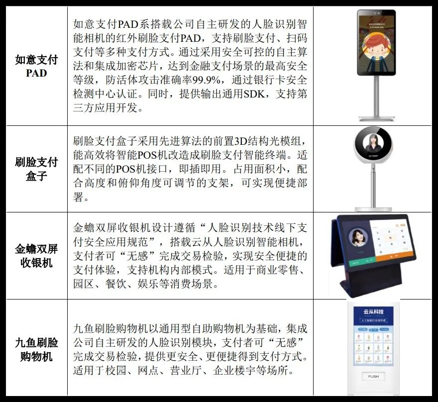 合利宝pos商户名单_智汇卡南京指定商户名单_商户名单查询