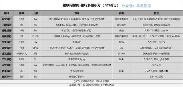 合利宝pos机刷了钱没到_拉卡拉pos机钱没到账_没开通免密支付刷不了pos机