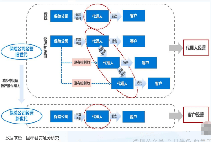 银联pos机与银行pos机_合利宝pos机营销模式_pos机传销模式违法吗