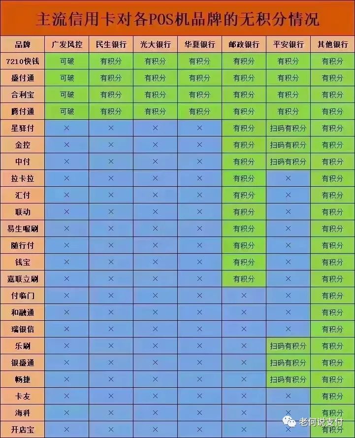 合利宝pos机刷卡要几点 2022年目前养卡最稳定的pos机中哪几款刷卡有积分？