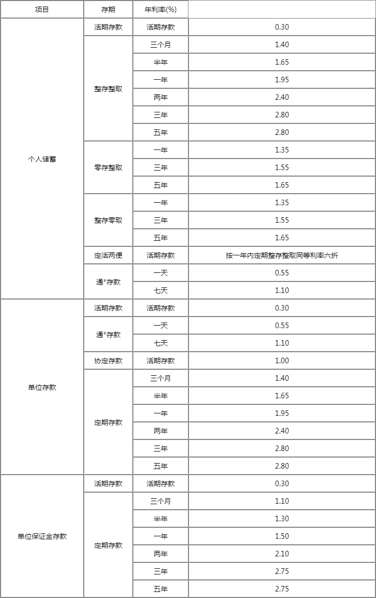 合利宝大台pos利率_pos机基准利率_pos机利率涨了怎么办