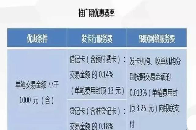 租金收入个人所得税_租金收入增值税税率_合利宝pos收租金