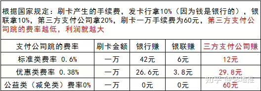 费率POS机_费率和利率的转换_合利宝pos费率