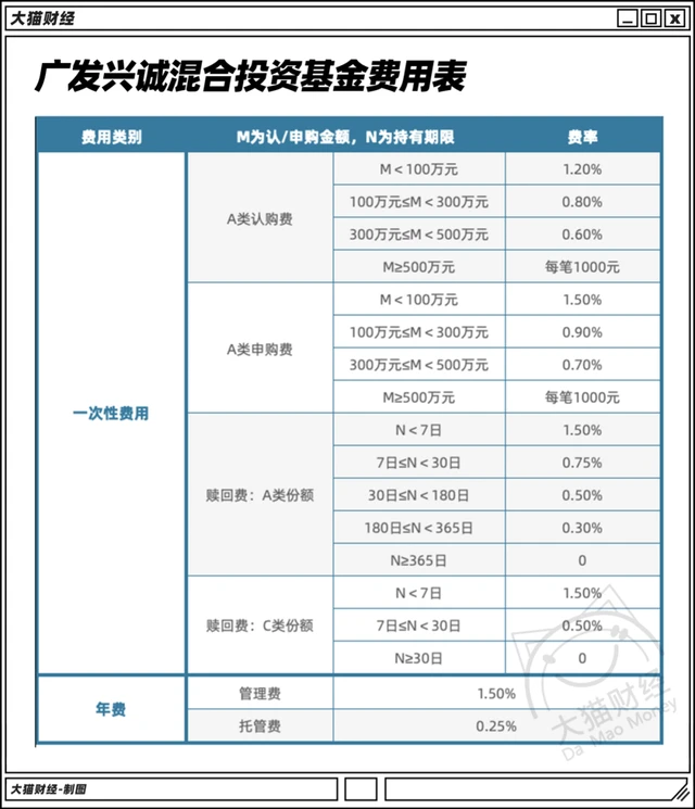 2021年pos费率_费率最新标准_合利宝pos最新费率多少